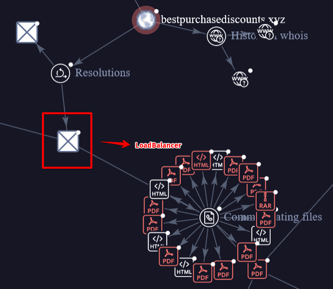 VirusTotal Graph — Mozilla Firefox 2024-11-23 15.5.png